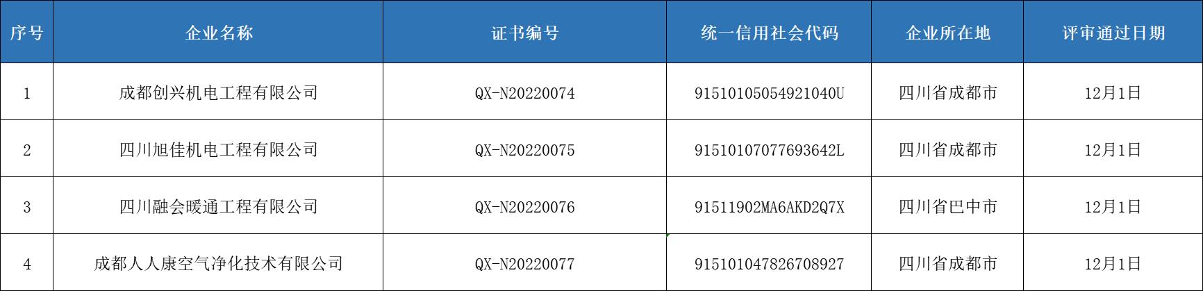 第十期清洗資質(zhì)名單
